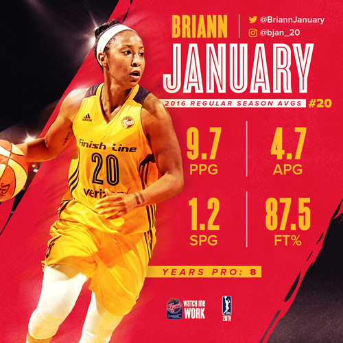 Player Review 2016: Briann January